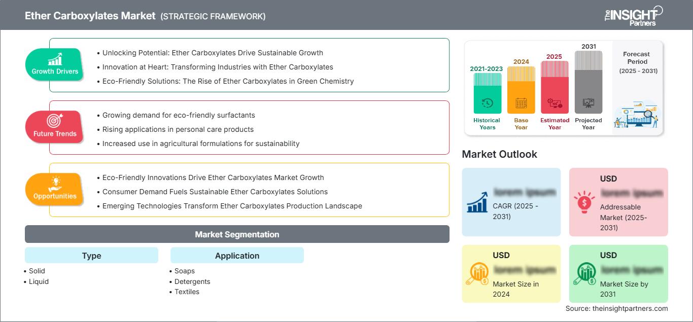 ether-carboxylates-market