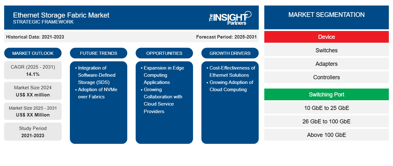 ethernet-storage-fabric-market