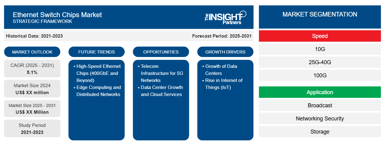 ethernet-switch-chips-market