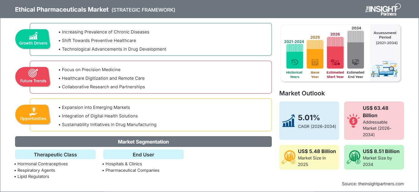 ethical-pharmaceuticals-market