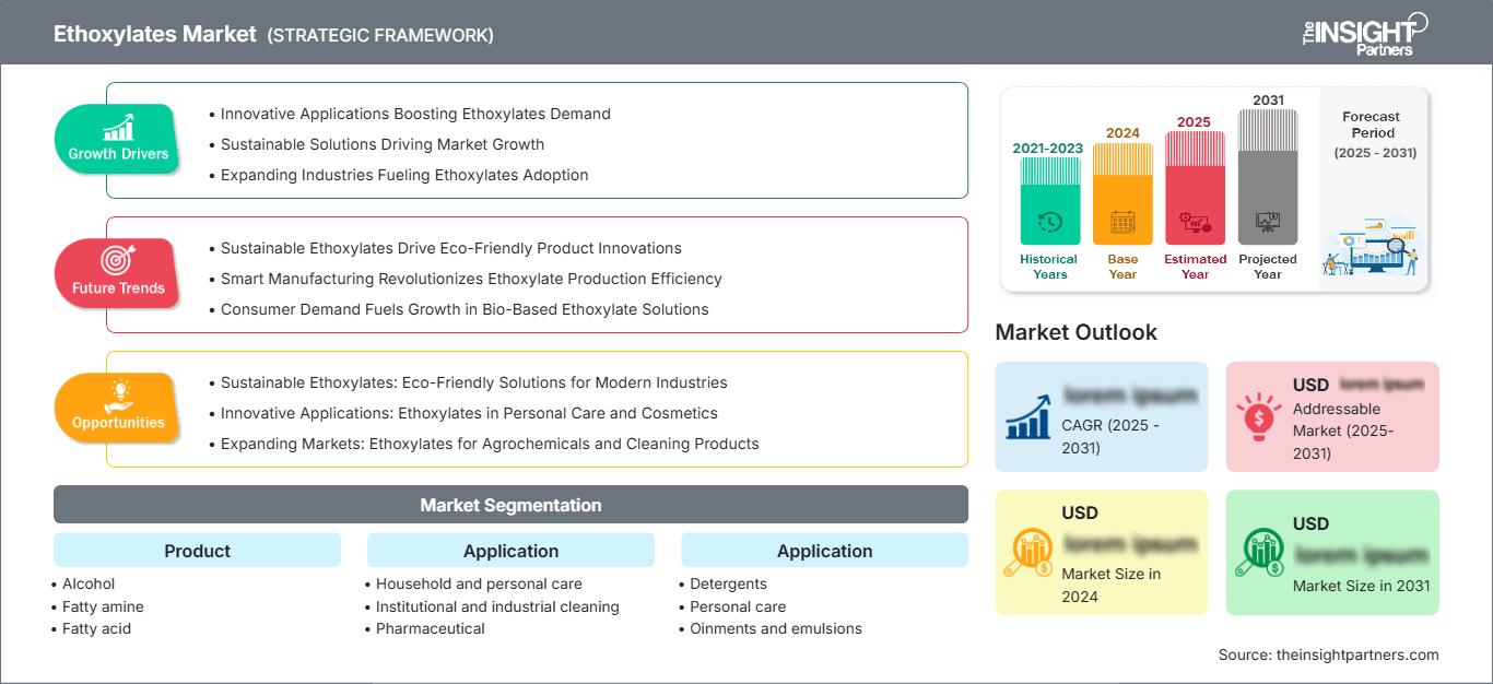 ethoxylates-market