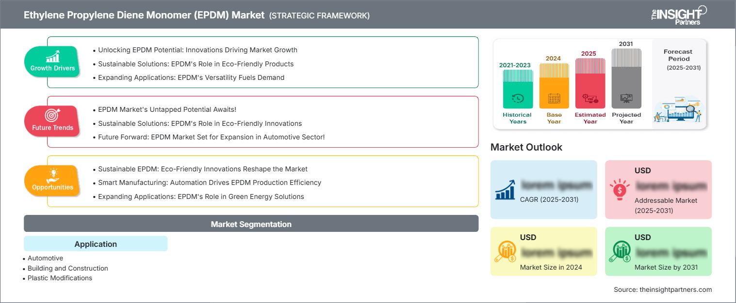 etilene-propilene-diene-monomero-epdm-mercato