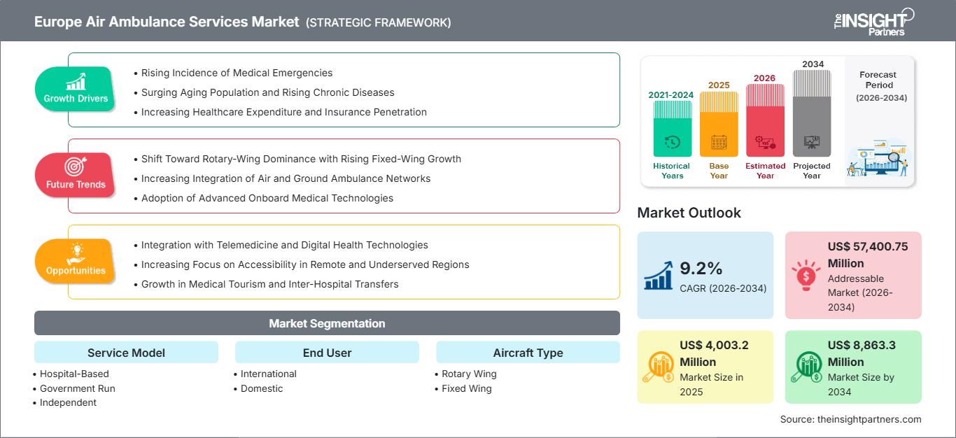 europe-air-ambulance-services-market