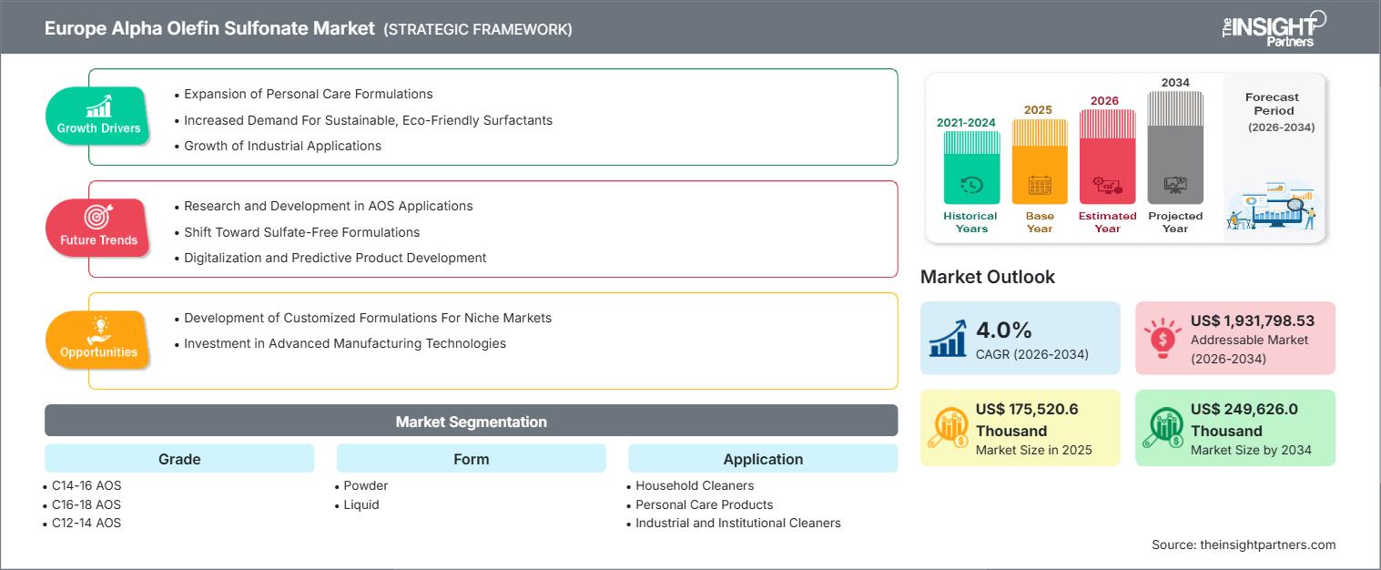 europe-alpha-olefin-sulfonate-market