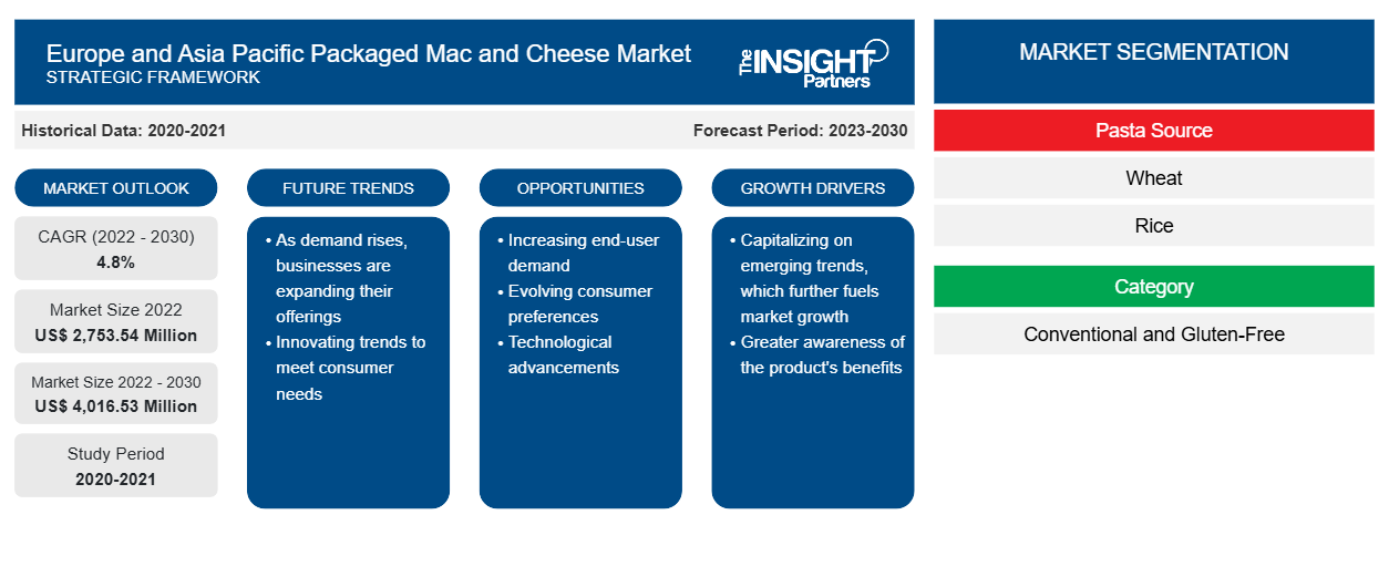 europe-and-asia-pacific-packaged-mac-and-cheese-market