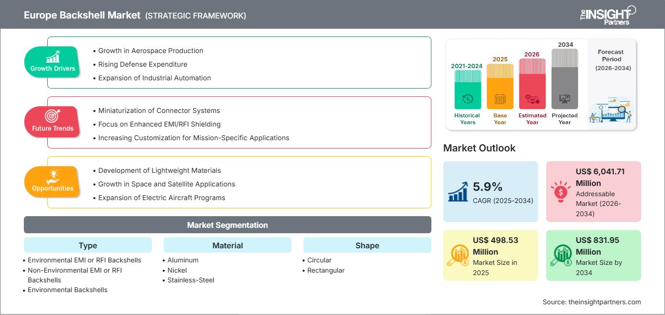 europe-backshell-market