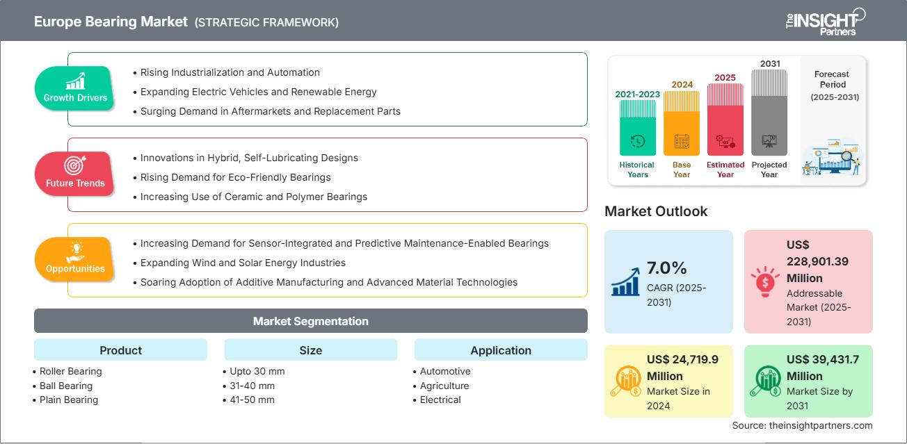europe-bearing-market