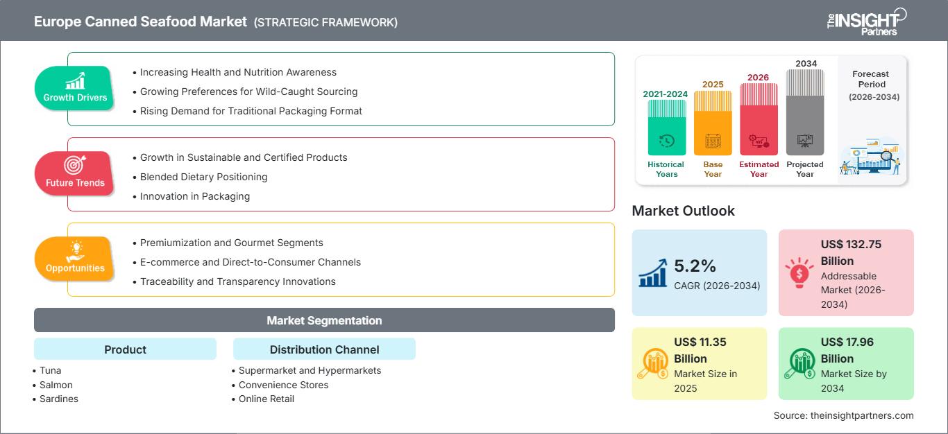 europe-canned-seafood-market
