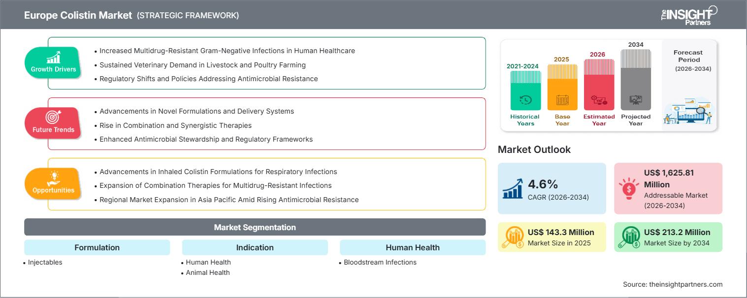 europe-colistin-market