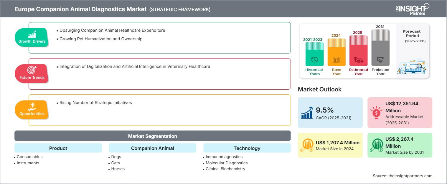 europe-companion-animal-diagnostics-market