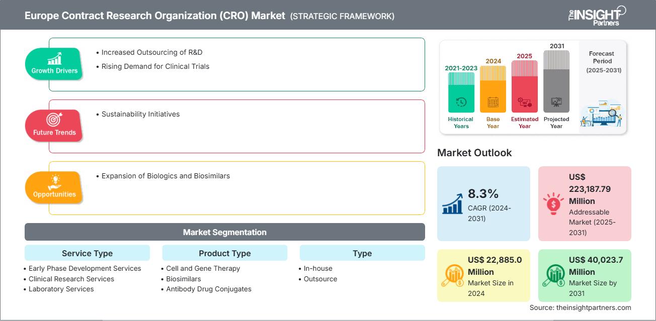 europe-contract-research-organization-cro-market
