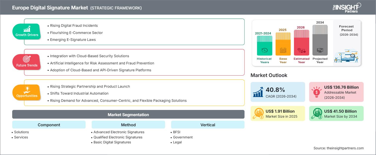europe-digital-signature-market