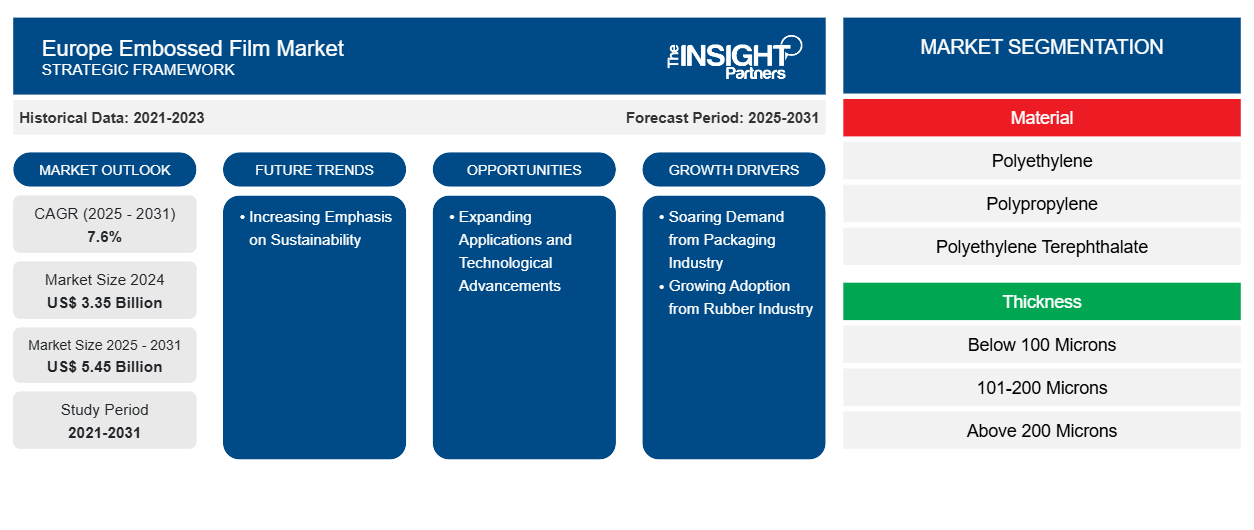 europe-embossed-film-market