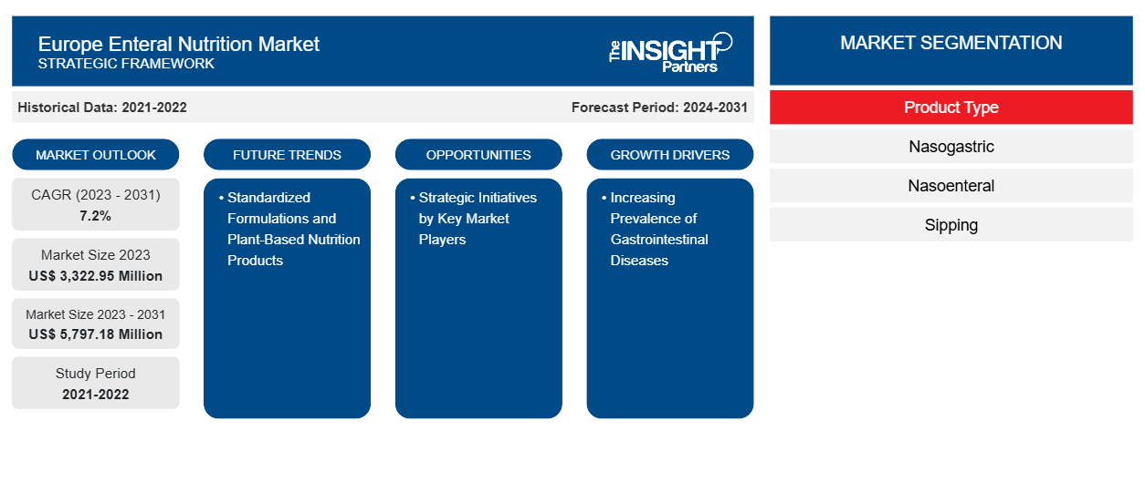 europe-enteral-nutrition-market