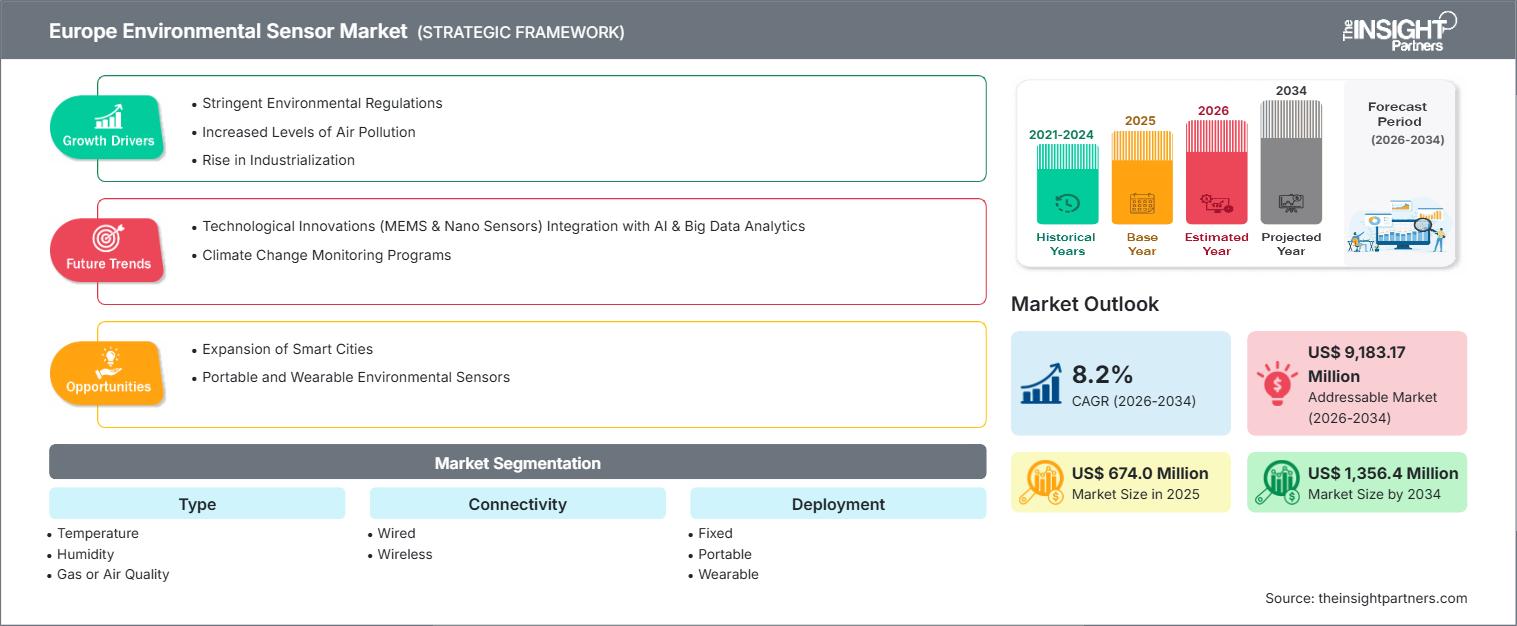 europe-environmental-sensor-market