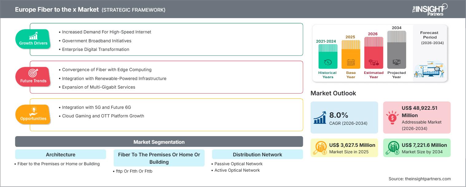 europe-fiber-to-the-x-market