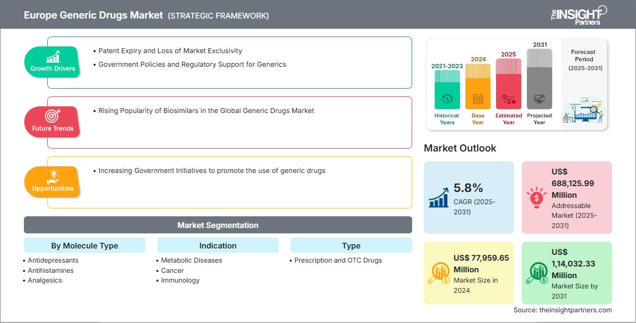 europe-generic-drugs-market