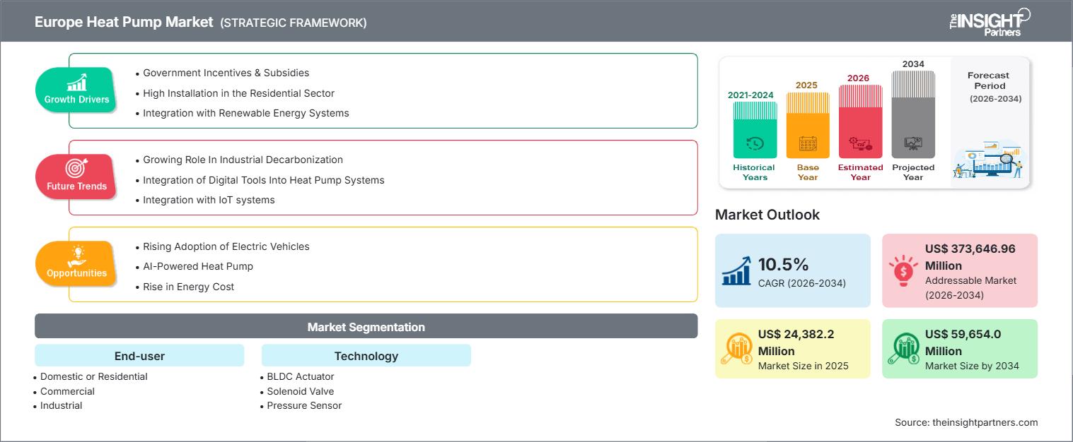 europe-heat-pump-market