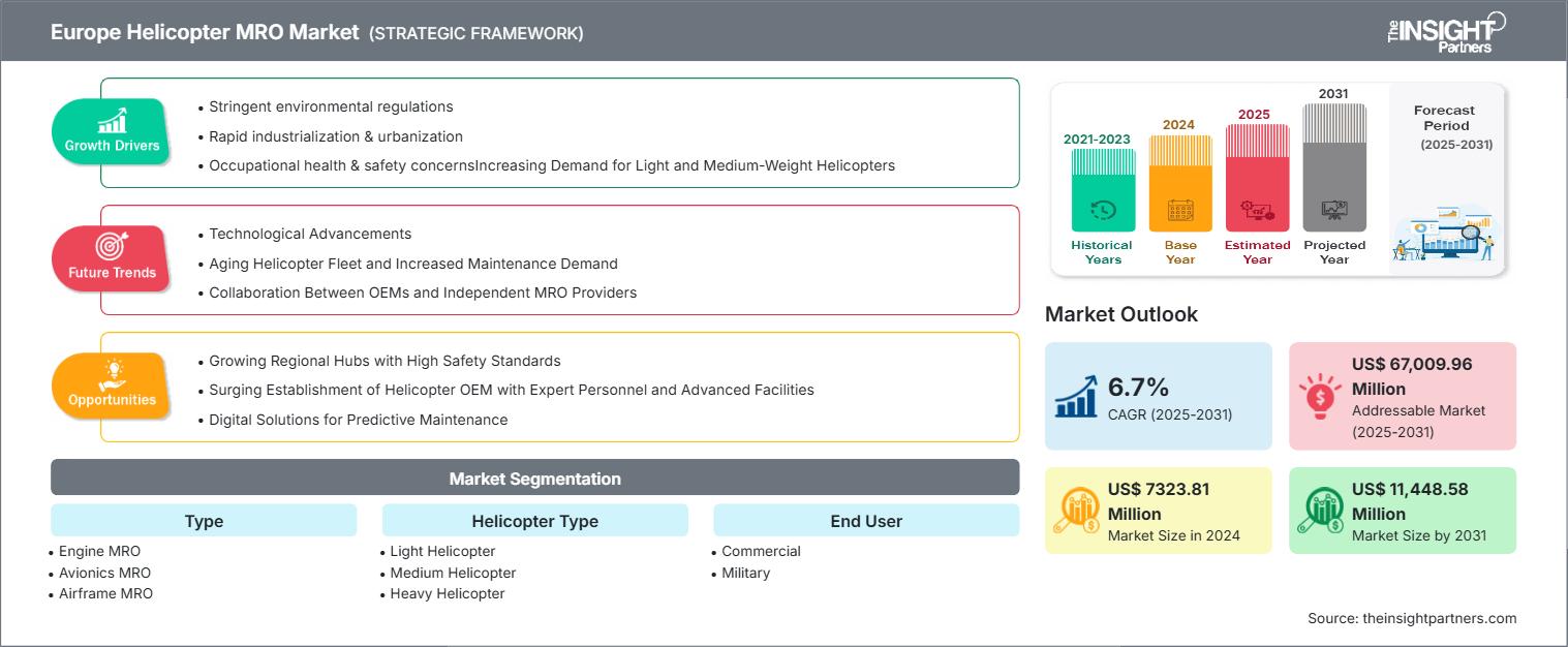 europe-helicopter-mro-market