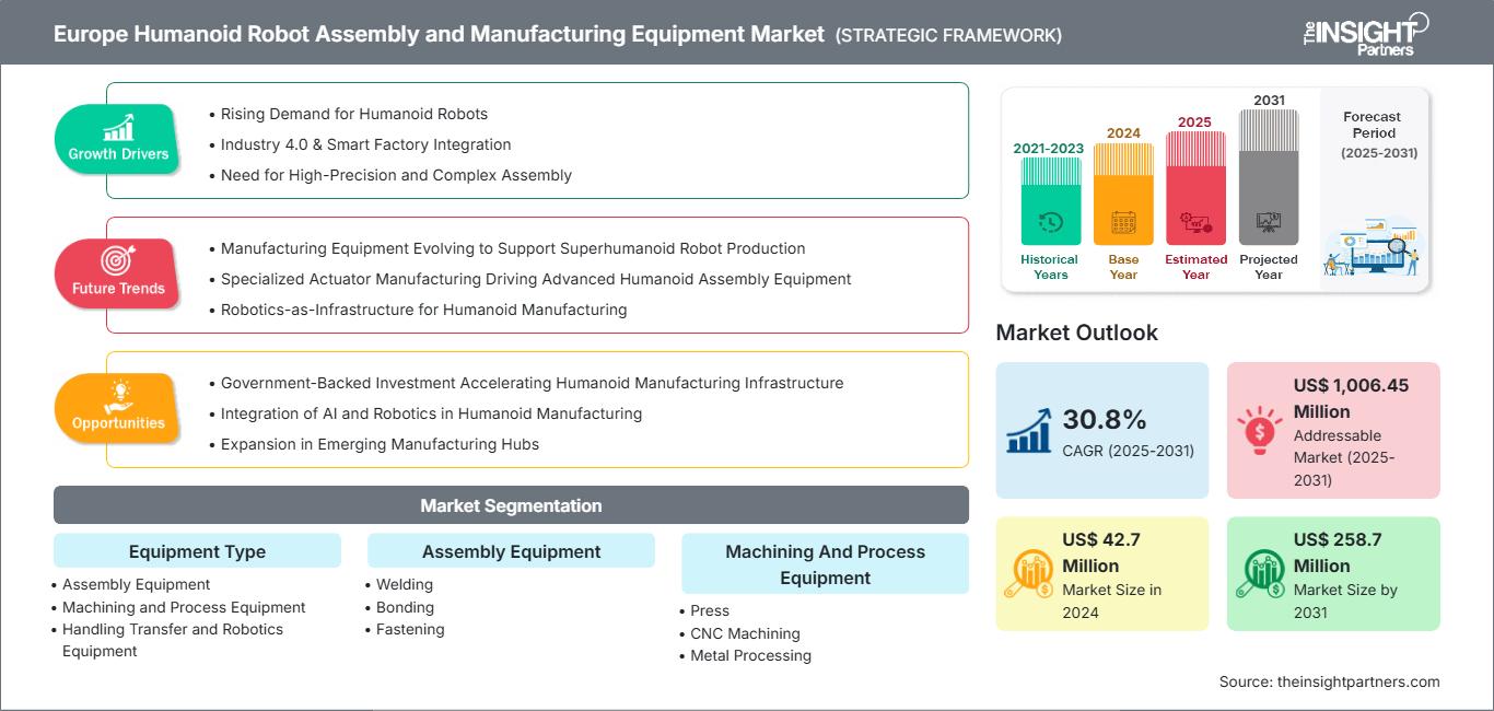 europe-humanoid-robot-assembly-and-manufacturing-equipment-market