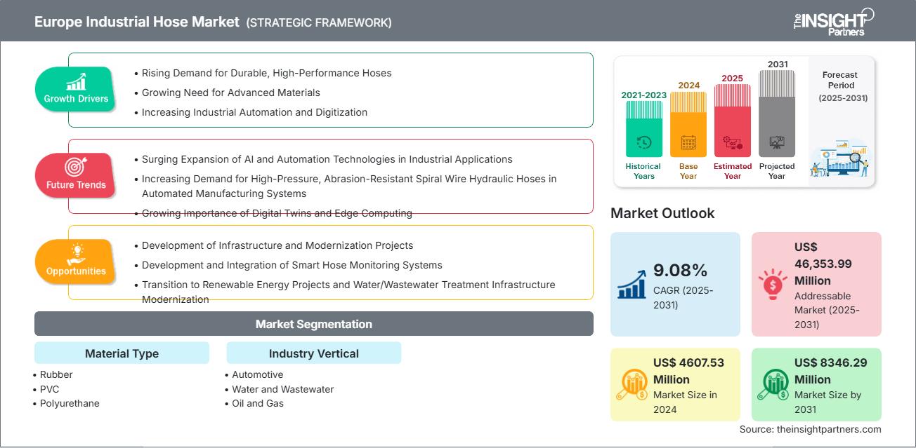 europe-industrial-hose-market