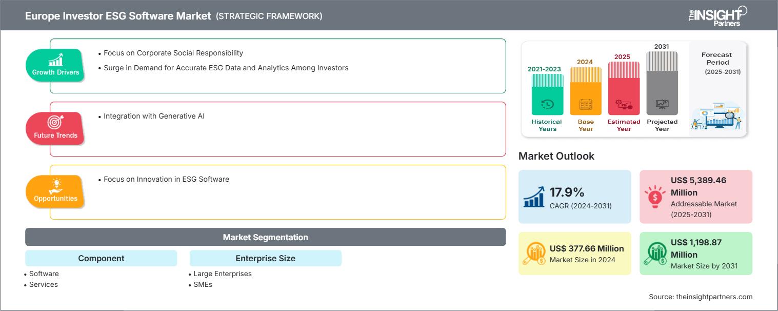 europe-investor-esg-software-market