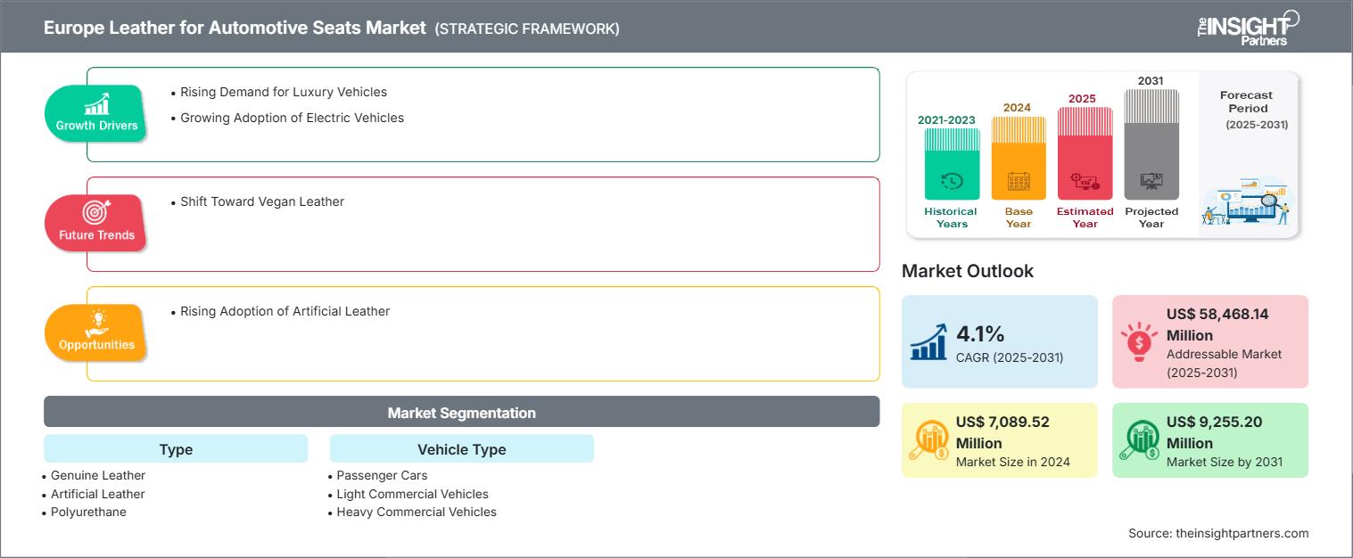 欧洲汽车座椅皮革市场