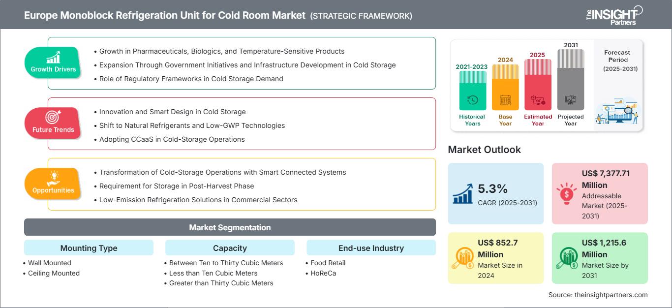 europe-monoblock-refrigeration-unit-for-cold-room-market