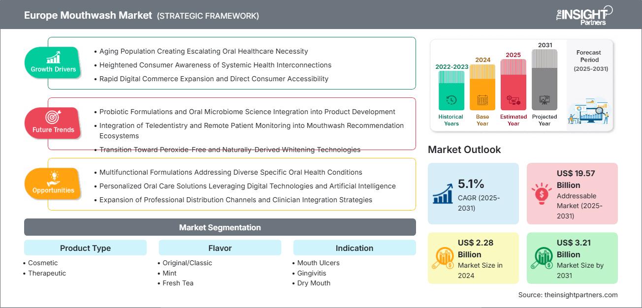 europe-mouthwash-market