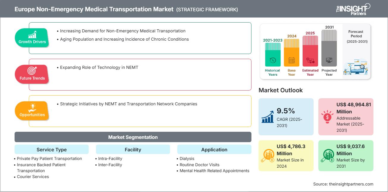 europe-non-emergency-medical-transportation-market