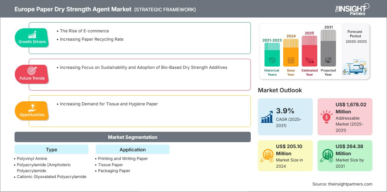 欧洲纸张干强剂市场