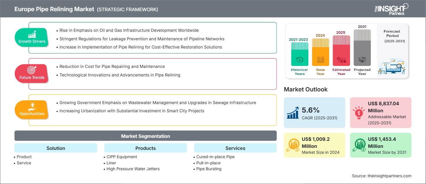 europe-pipe-relining-market