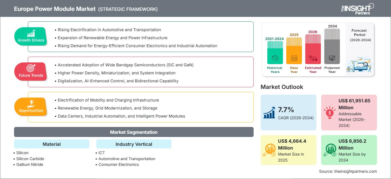 europe-power-module-market