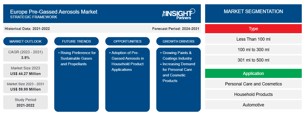 europe-pre-gassed-aerosols-market