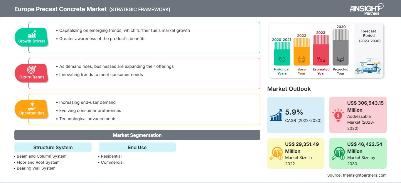 europe-precast-concrete-market