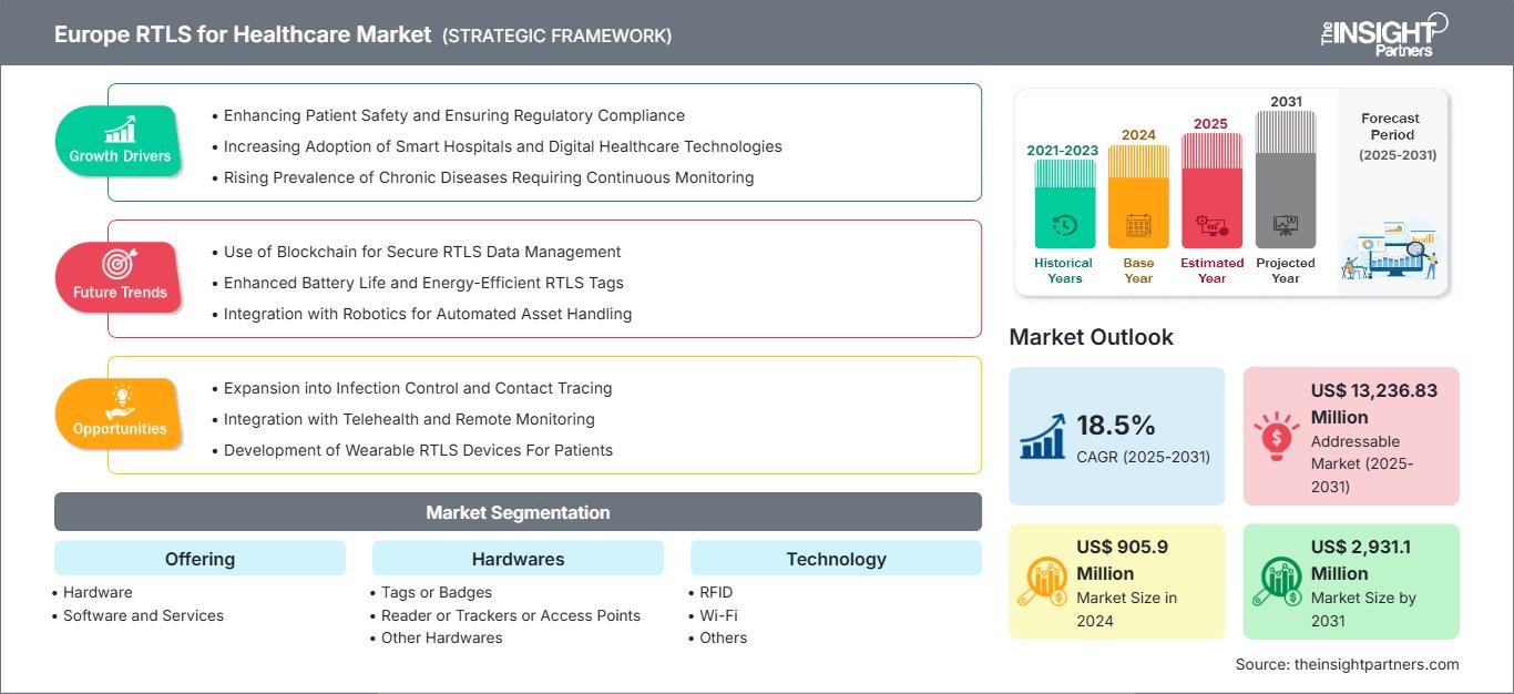 europe-rtls-for-healthcare-market