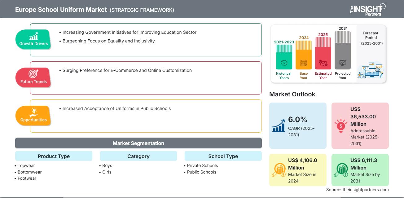 europe-school-uniform-market