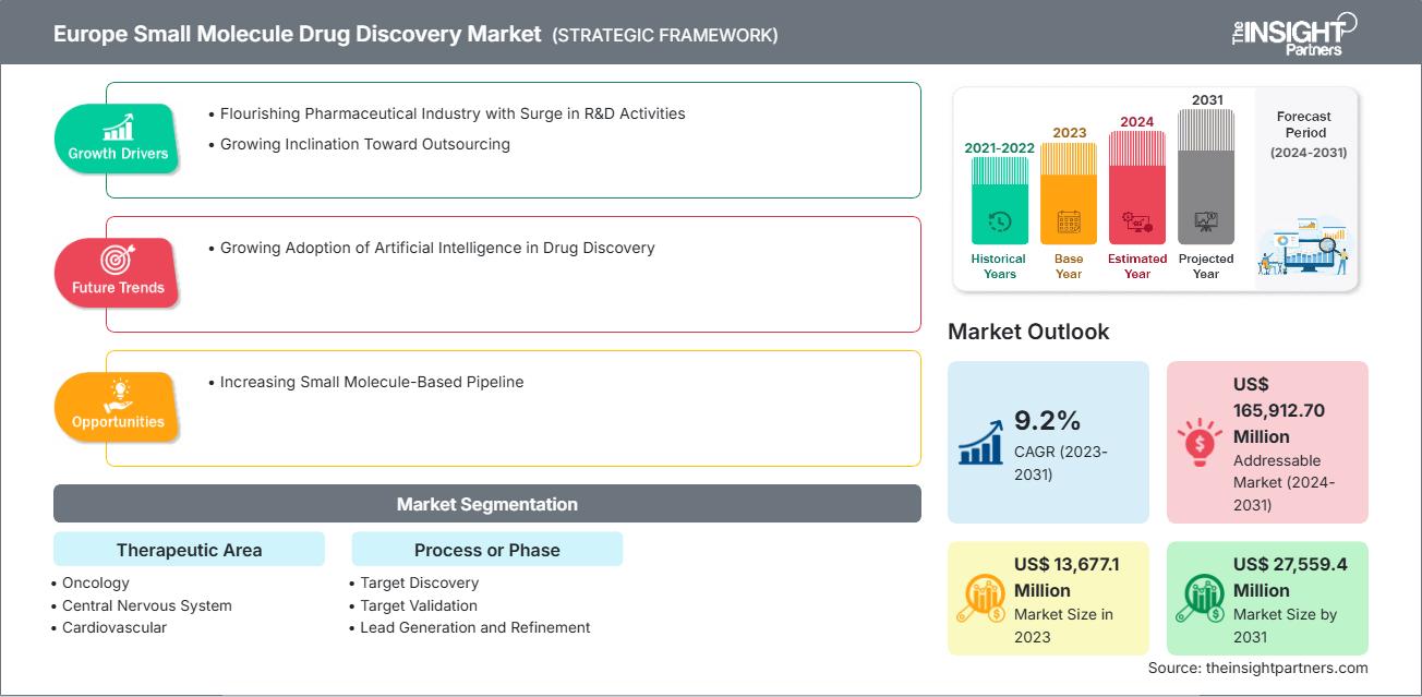 欧洲小分子药物研发市场