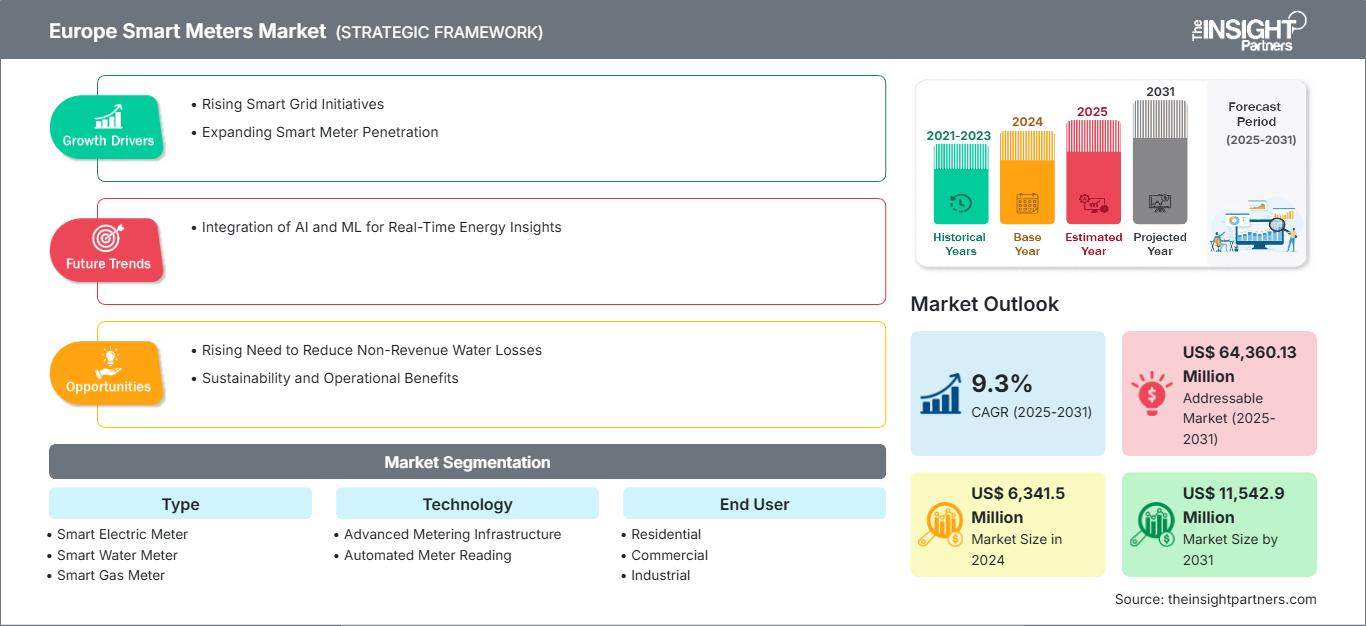 europe-smart-meters-market