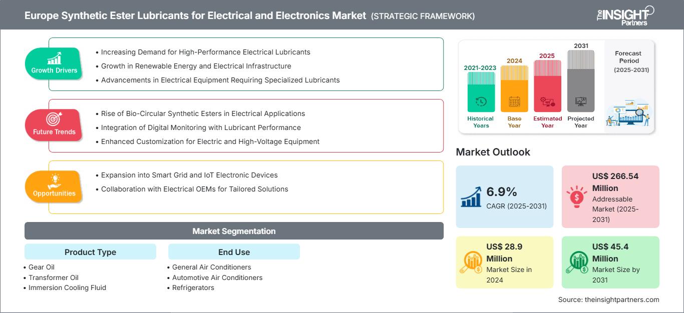 europe-synthetic-ester-lubricants-for-electrical-and-electronics-market