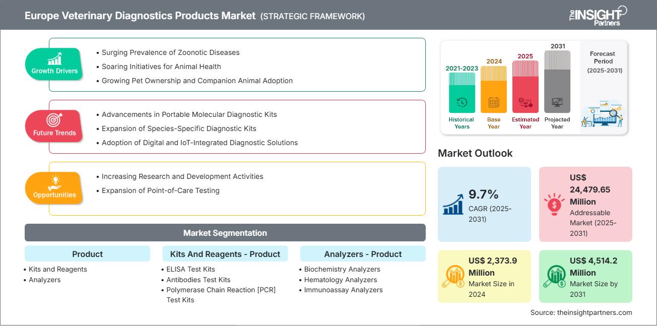 europe-veterinary-diagnostics-products-market
