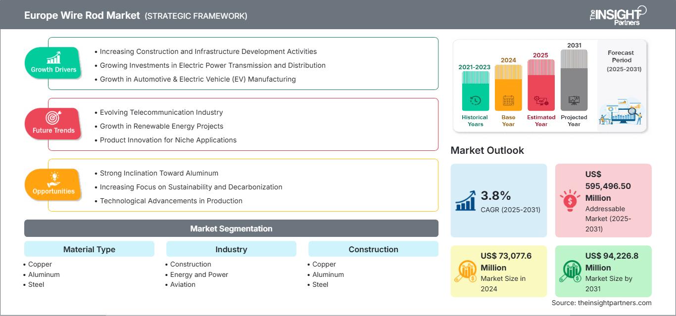 europe-wire-rod-market