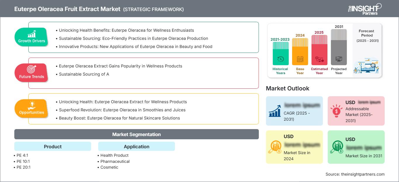 euterpe-oleracea-fruit-extract-market