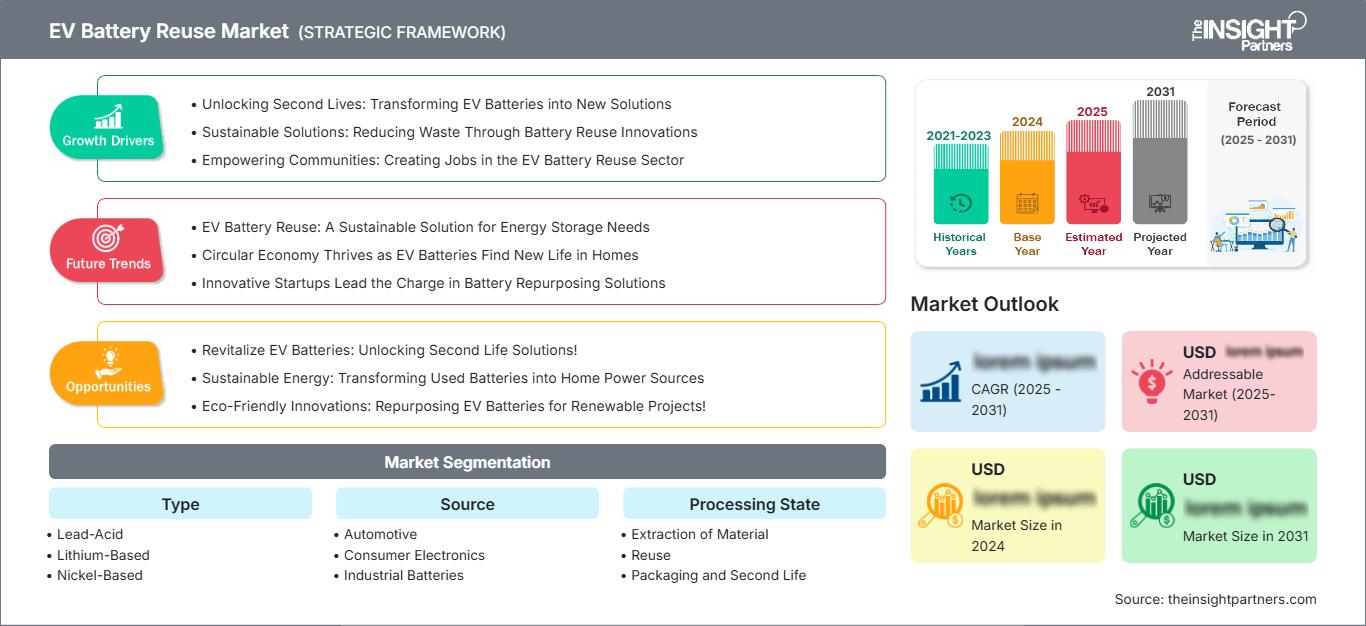 ev-battery-reuse-market