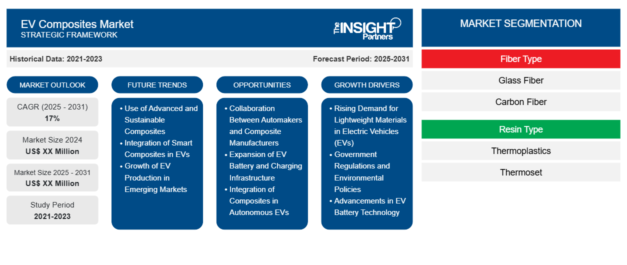 ev-composites-market