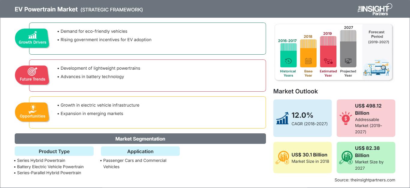 ev-powertrain-market