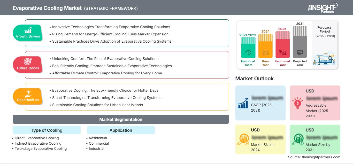 evaporative-cooling-market