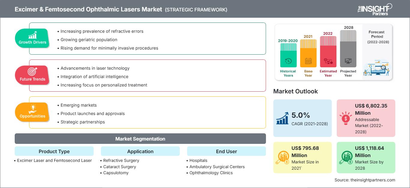 excimer-and-femtosecond-ophthalmic-lasers-market