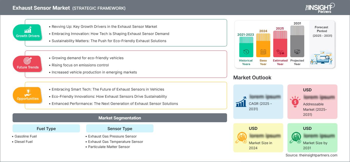 exhaust-sensor-market