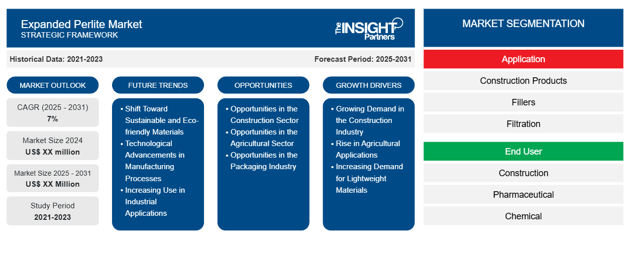 expanded-perlite-market